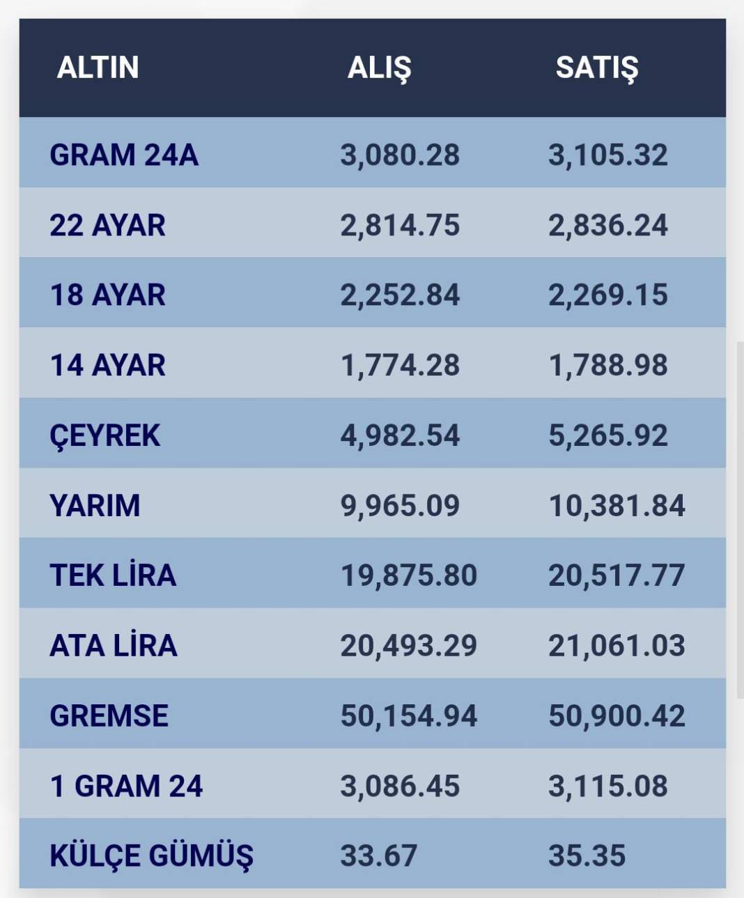 Konya’da altın fiyatları ve güncel döviz kurları I 20 Kasım 2024 8